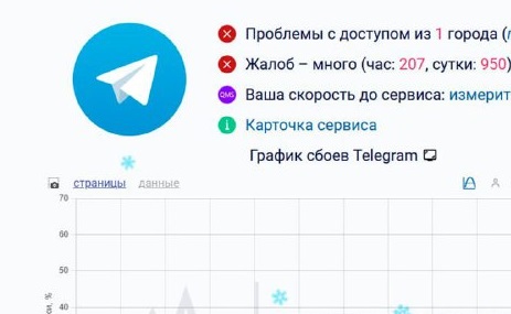 Сбои в Телеграм по всей России